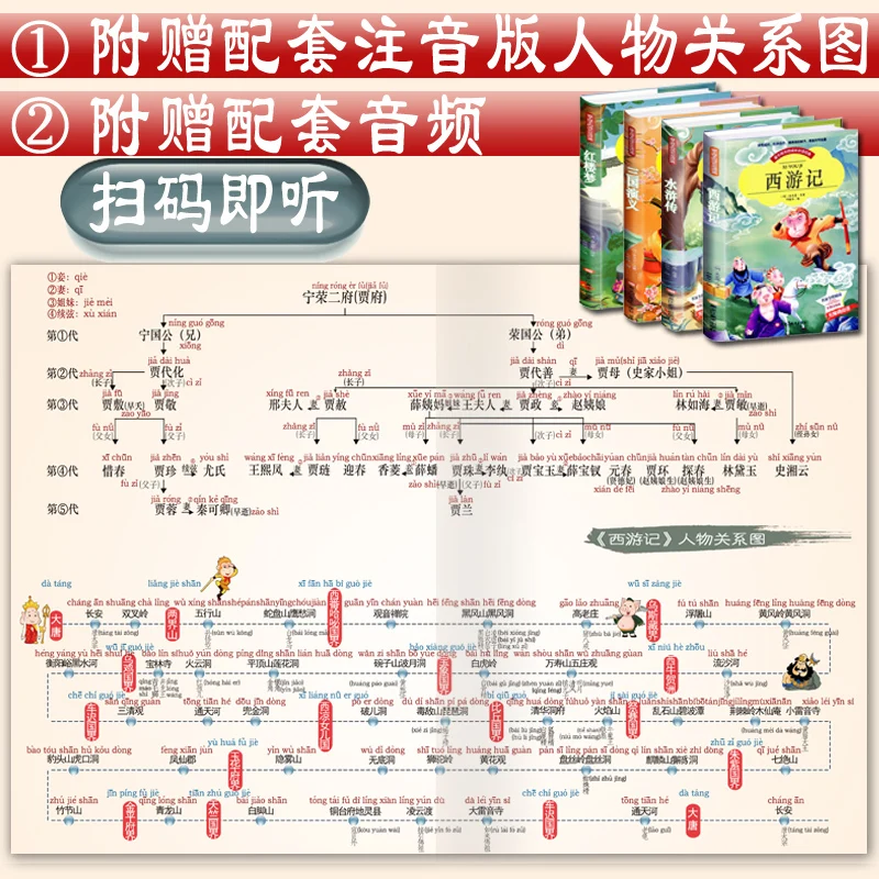 中国の4つの古典的な傑作,中国の新製品,ピンイン,西への旅,3つの王国,赤いドレスの夢