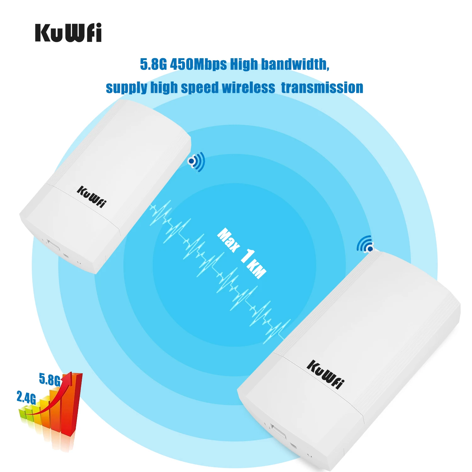 KuWFi 5G Outdoor Wireless CPE/AP Router 900Mbps 1KM Point to Point Wireless Repeater/Bridge 802.11ac Wi-Fi High Gain Antenna