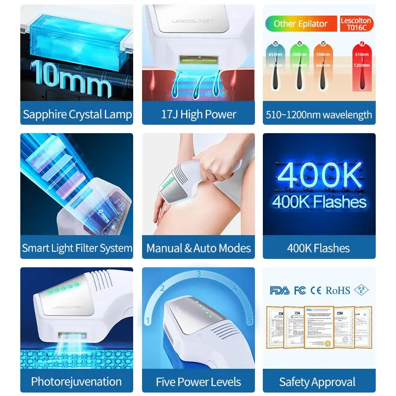 Laser Hair Removal 400000 Flashes IPL Hair Removal Epilator Laser Permanent Bikini Trimmer Electric Depilador For Women/Men