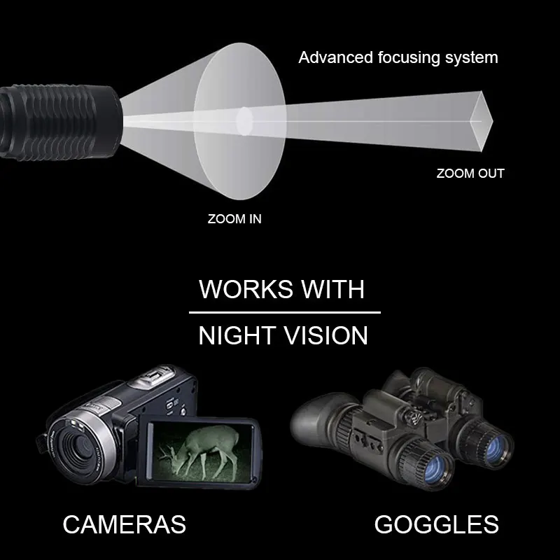 5W IR850NM Professional Night Vision Hunting Torch Tactical Infrared Radiation IR940NM Zoomable Waterproof Hunting Flashlight