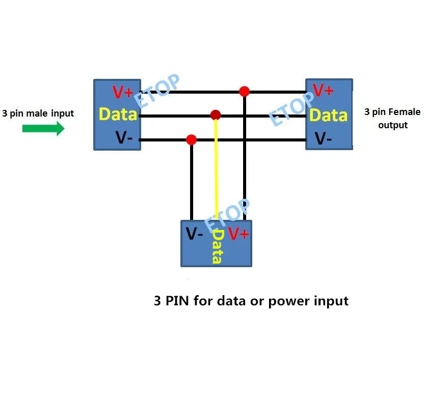 3-3-3 T Type Splitter 3 core  Power Injection Tees Raywu/Xconnect /Paulzhang Connector