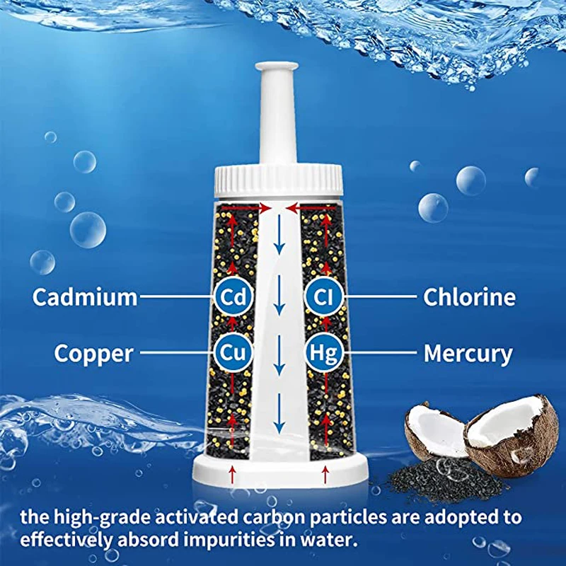 Filtro dell'acqua di ricambio compatibile con Breville Claro Swiss per Oracle, Barista e Bambino - # BES008WHT0NUC1.