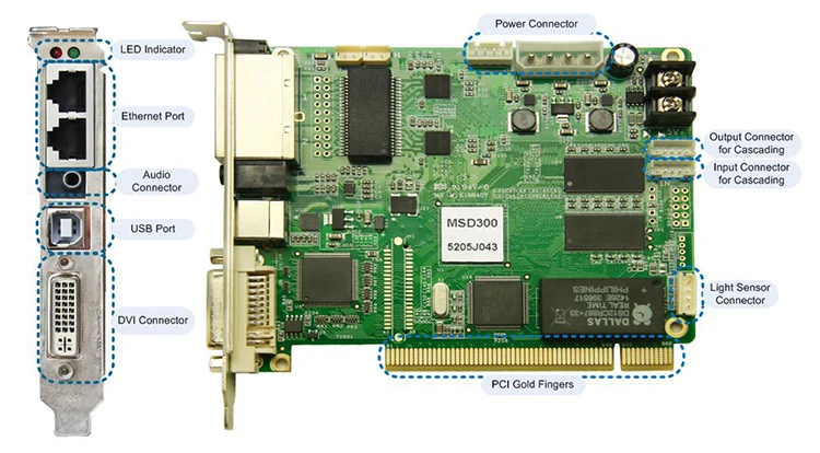 Novastar – carte d'envoi MSD300 synchrone pour écran d'affichage vidéo LED polychrome, 1.3 millions de Pixels maximum, rvb
