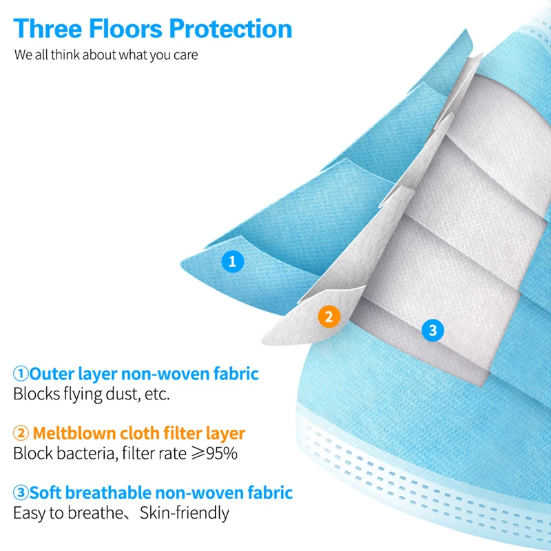 Fast Delivery! In stock! High Quality Non Woven Disposable Face Mask 3 Layers Anti-Dust Face Masks PM041