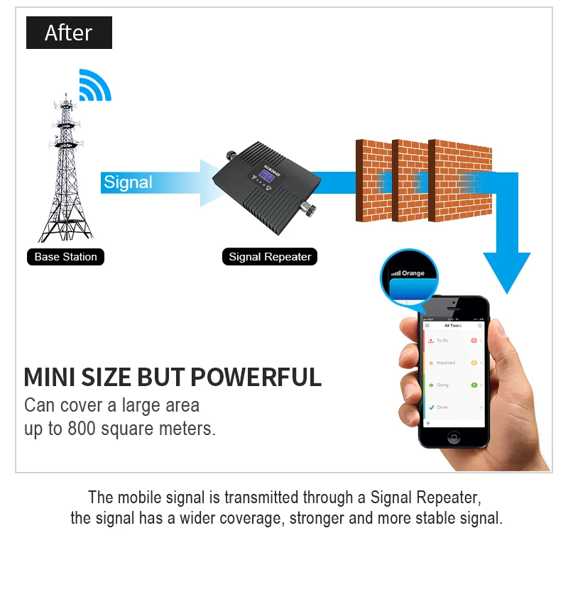 GOBOOST Cell Phone Signal Booster Cellular Amplifier LTE 4G DCS 1800 WCDMA UMTS 3G 2100 MHz B3 Mobile Phone Network Repeater