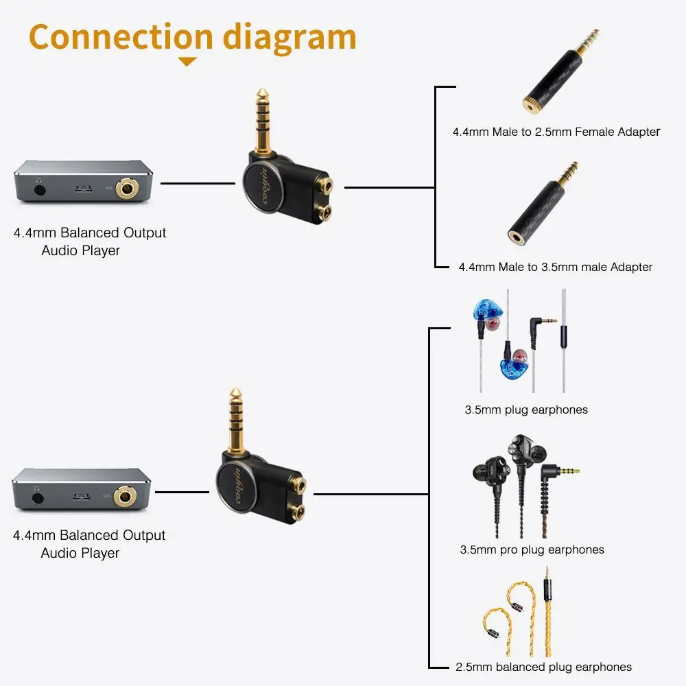 Adaptador de Audio balanceado TRRRS de 4,4mm macho a 2,5mm, enchufe hembra TRRS equilibrado de 3,5mm, conector L chapado en oro de 24k para reproductor SONY