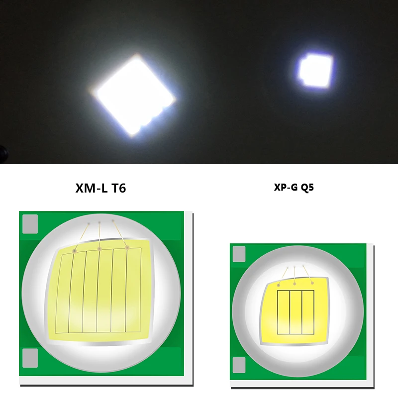 강력한 T6 LED 손전등 USB 충전식 테일 자석 LED 줌 손전등, 알루미늄 방수 18650 배터리 선물 상자 리트우드