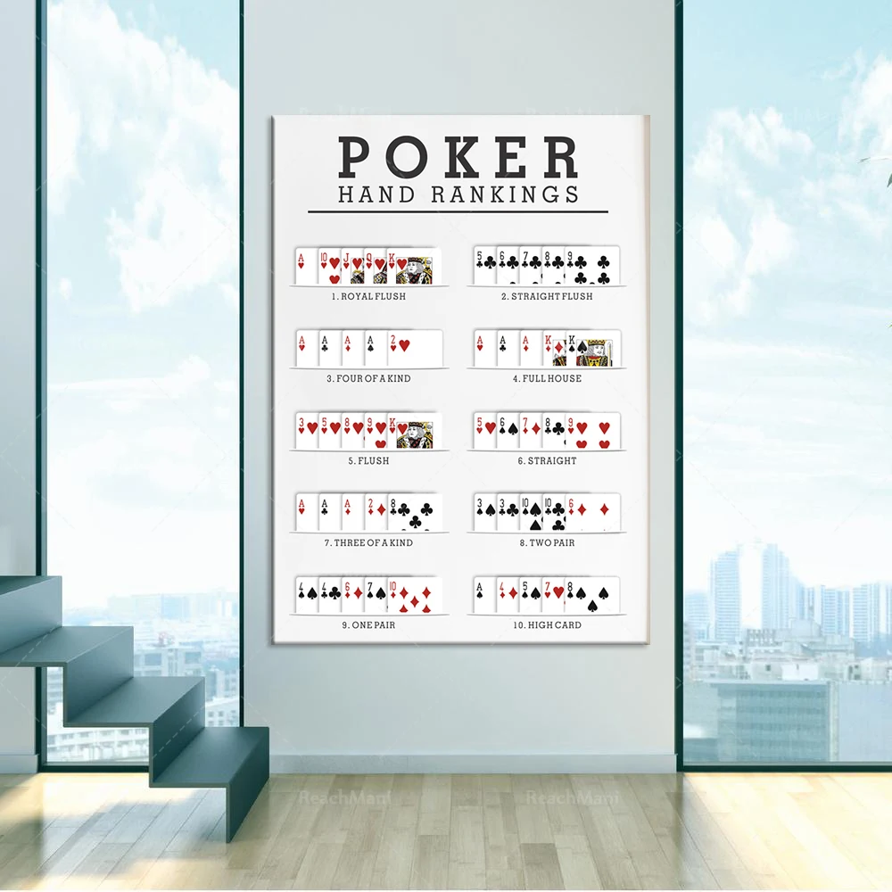

Poker hand ranking poster, mural, printable poster
