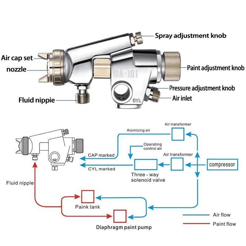 Pistola industrial alta atomização alternativa máquina, profissional ferramenta de pintura automática, equipamento de pulverização pneumática