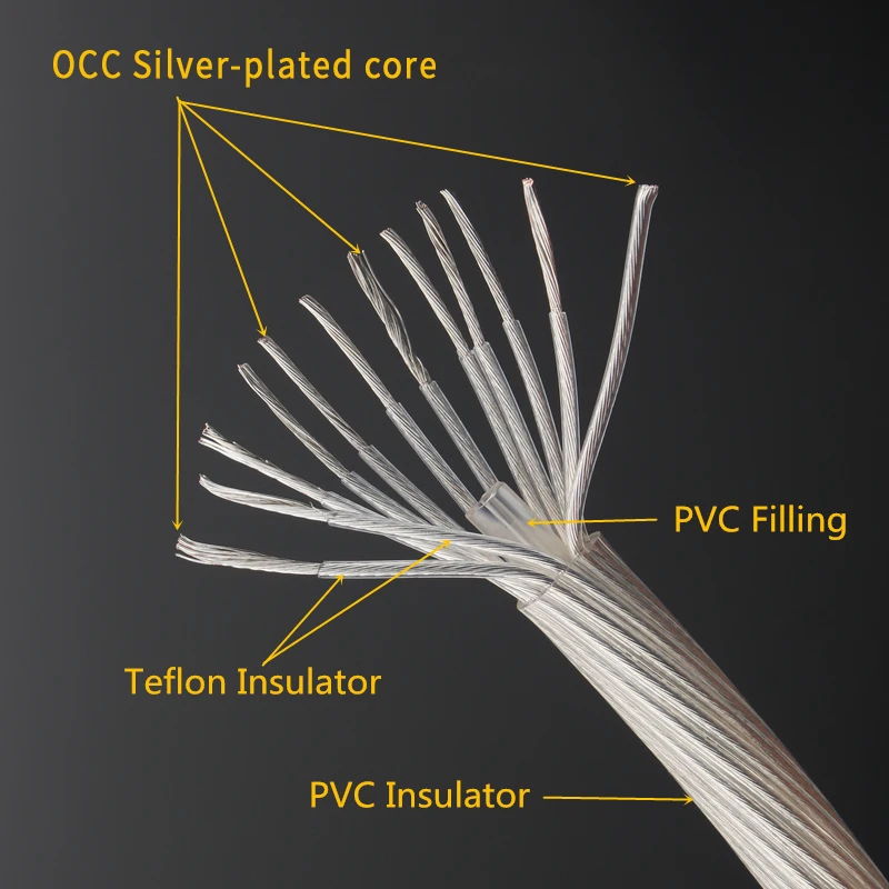 1 pair 12 stranded single 5NOCC silver plated hifi audio signal cable amplifier connection cable rca to rca cable hifi