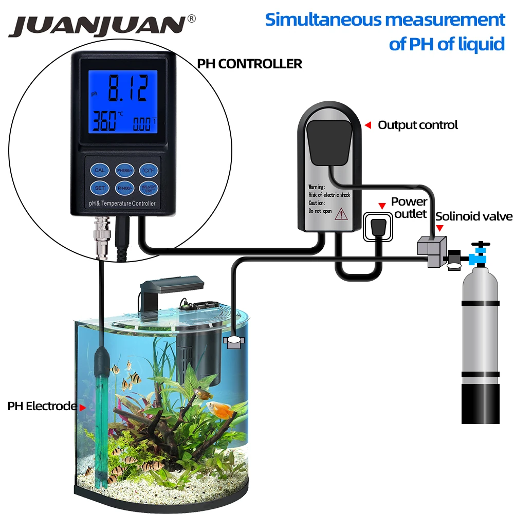 PH-221 Digital PH and Temperature Controller Meter With Backlight LCD Display Water Tester For Aquarium swimming pool 40% Off