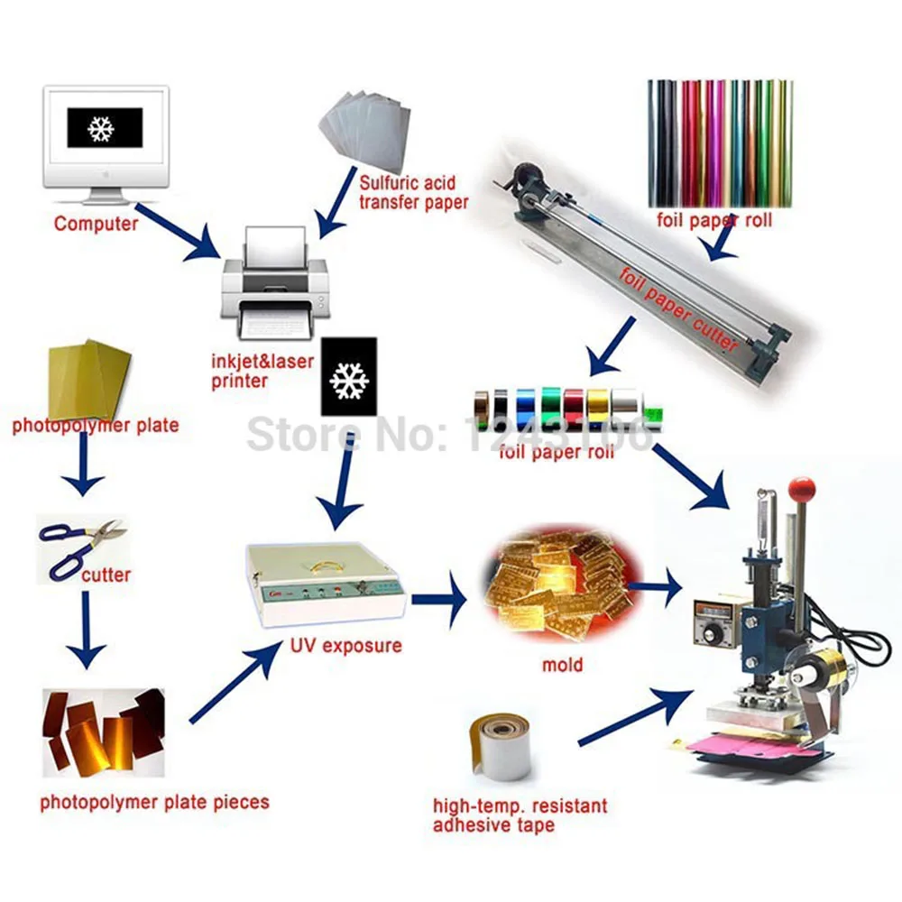 Imagem -06 - Rcidos a4 Água Lavável para a Folha Quente da Impressão da Almofada Que Carimba o Clichê Que Faz a Placa uv do Fotopolímero da Exposição 210x297x0.83 Mm1 Peças