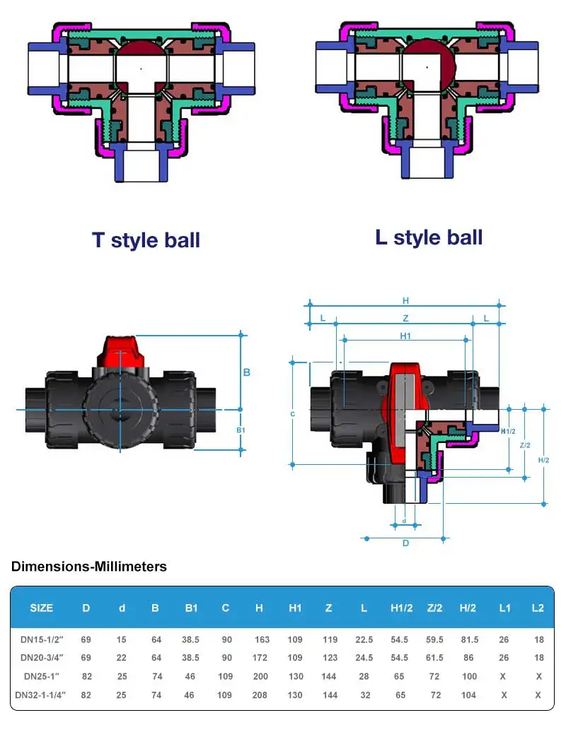 Imagem -04 - Pvc t l tipo Válvula de Esfera de Vias Válvula de Controle Múltiplo Encaixes de Tubulação Jardim Irrigação Conectores de Tubo de Água Peças i. D20 50 50 mm