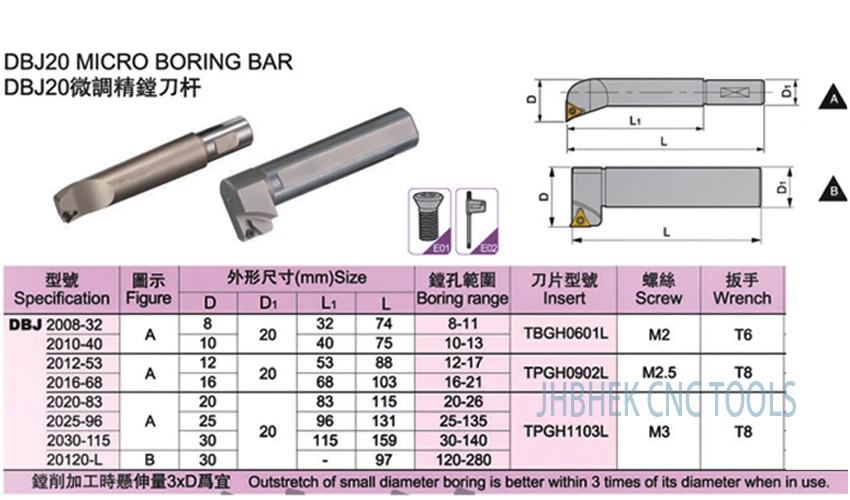 Trasporto libero buon prezzo SBJ2008 1 PCS noioso bar NBH2084 cilindro strumento di 32 millimetri strumento shank