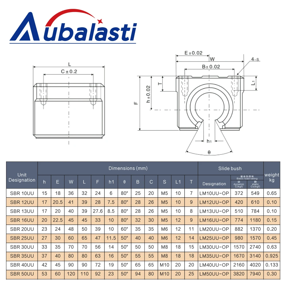 Aubalasti SBR10UU SBR12UU SBR13UU SBR16UU SBR20UU Linear Motion Ball Bearing Block CNC Router Linear Guide 3D Printer Parts