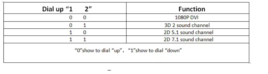 1ペア164ft 1080 dviエクステンダー以上のcat5 5e 6 dvi utp loopoutと伸筋edidと双方向ir制御