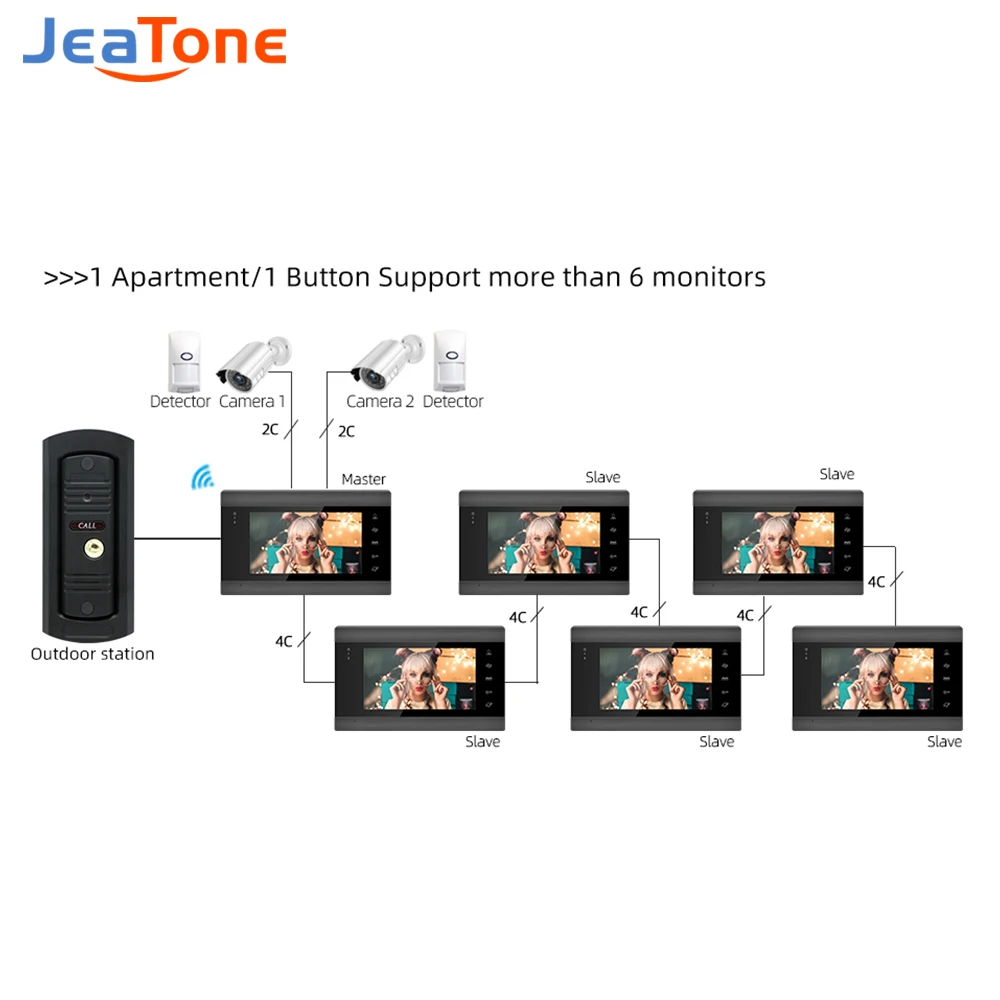 Jeatone-Monitor interior de 7 pulgadas para sistema de intercomunicación de vídeo, seguridad del hogar, 86706, compatible con Tuya WiFi 840706, no