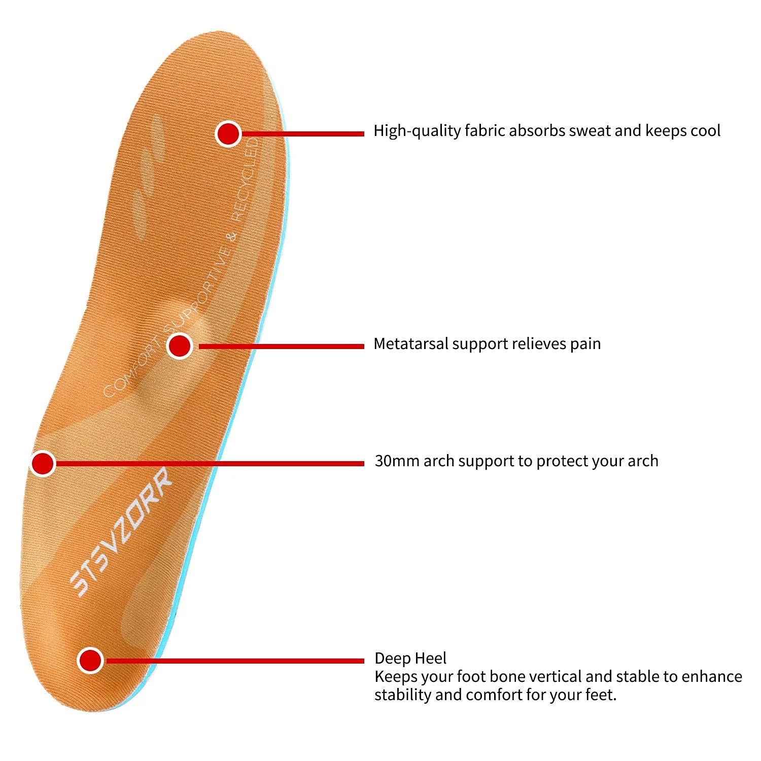 Flat Feet Orthopedic Insole Template Sneaker Insert Men Plantar Fasciitis, Orthotics Metatarsals Arch Support Sole Women Boot