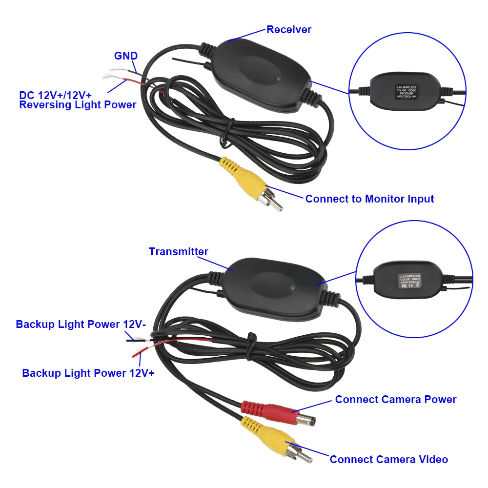 2.4G Wireless Video Transmitter Receiver Kit for Car Rear View Camera and DVD Monitor Screen Reverse Backup PDC Rearview Cam