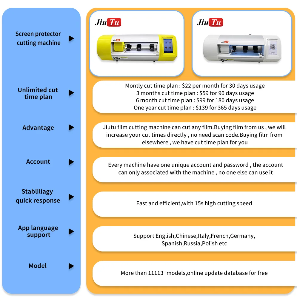 Phone Screen Film Cutting Machine Cutting Times Recharge No Package Delivery Cut Times Purchase