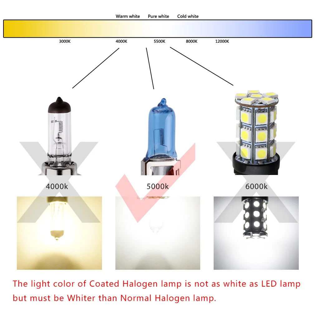 2pcs H7 H1 Super Bright White Fog Halogen Bulb 55W Car Head Light Lamp 55W Parking Car Light 100W Haloge 12V