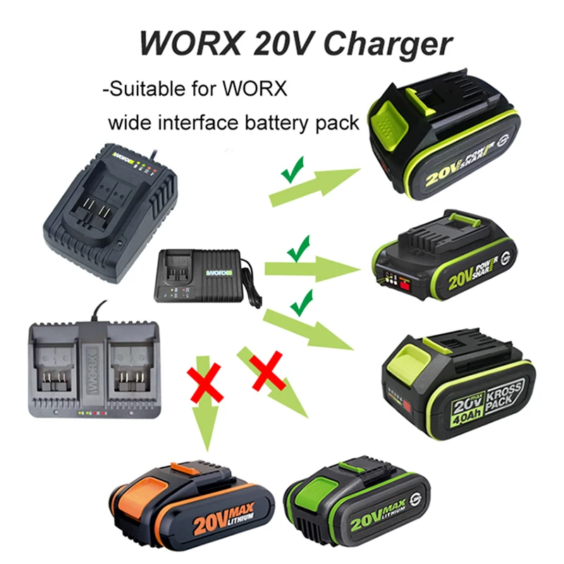 WORX 20V Battery Charger Wide Interface Fast Charge WA3924 WA3927 WA3922 Electronics Accessories Power Tools