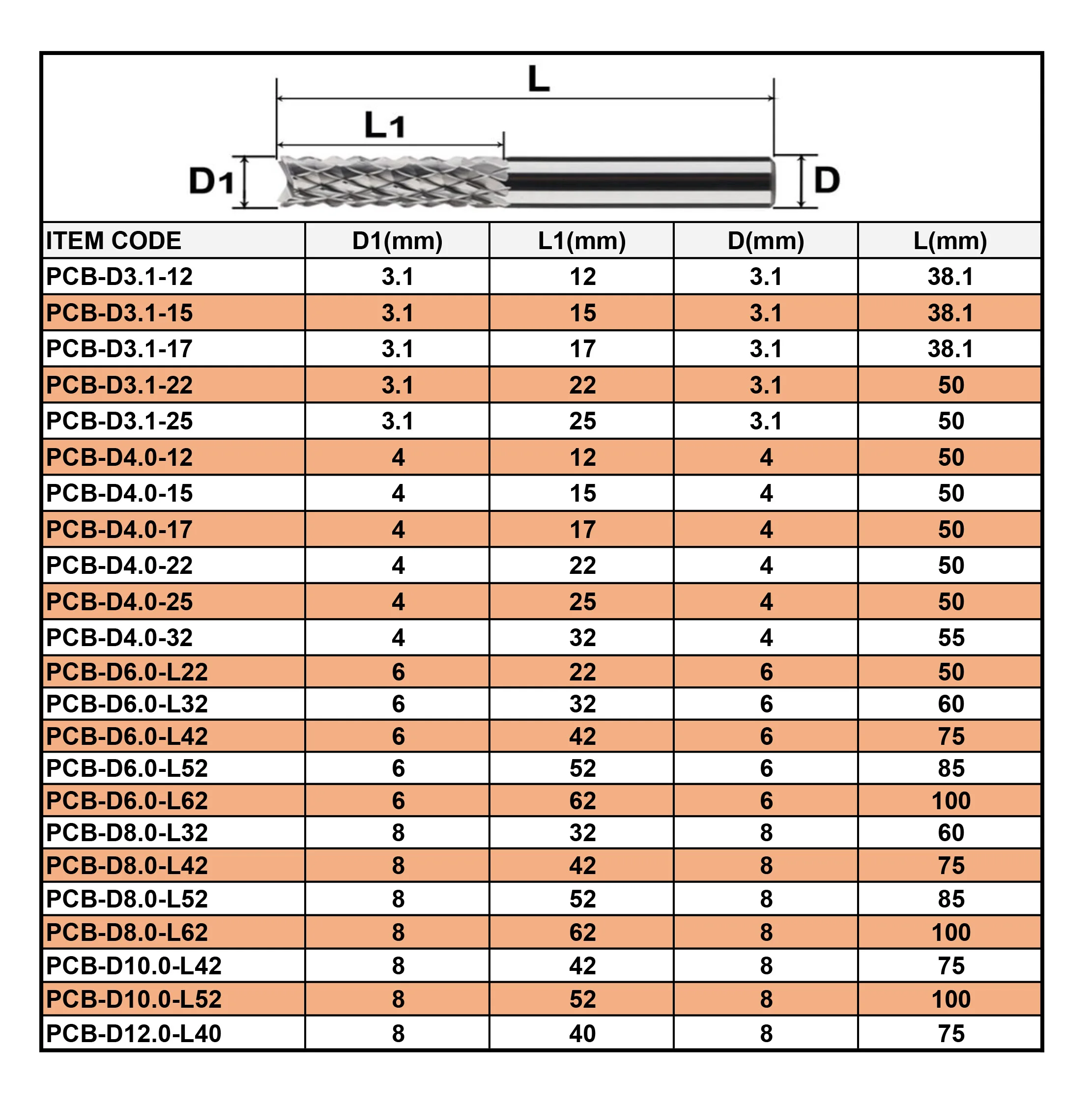 Dreanique 1 Stück Vollhartmetall-Schaftfräser D0.8, 1.0, 1.6, 1.8, 2.4, 3.1 PCB-Schaftfräser Schneidwerkzeuge – Detail 6