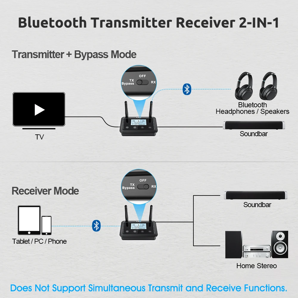 1Mii B03+ Bluetooth Transmitter Receiver aptX LL HD 3.5mm Aux Audio Bluetooth 5.0 Adapter for TV PC Headphone with LCD Screen