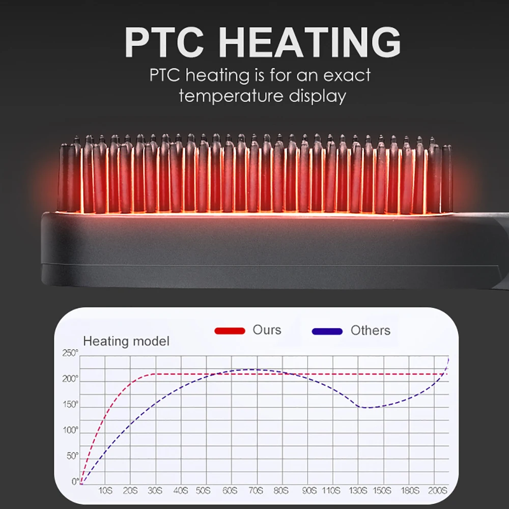 3 em 1 multifuncional escova de cabelo elétrico alisador pente barba homem estilo forma fofo em linha reta dupla utilização