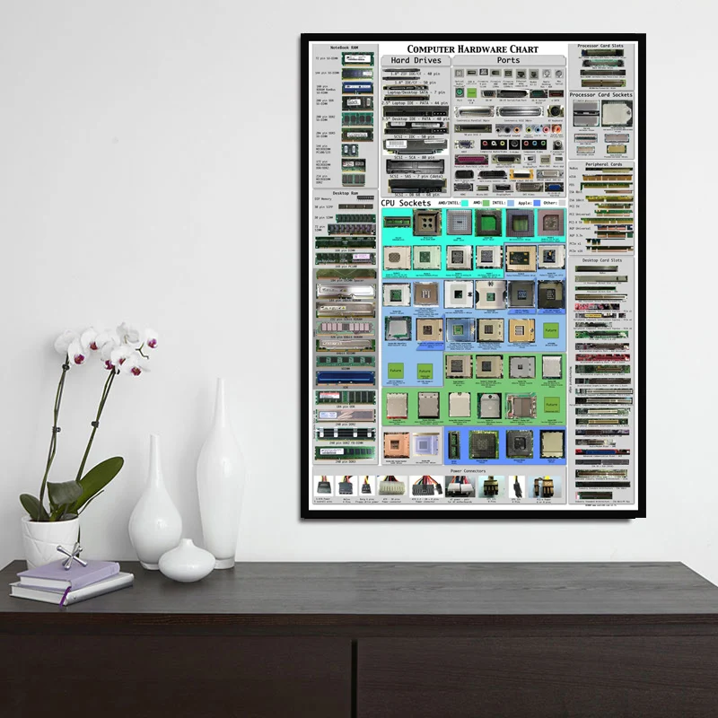 Computer Hardware Chart  Cheat Sheet Movie detailed Poster And Prints Wall Art Canvas Painting For Living Room quadro cuadros