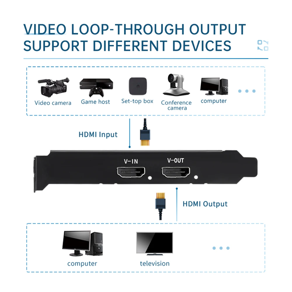 Imagem -02 - Unisheen-uhd Video Capture Card Equipamento de Streaming Transmissão ao Vivo Hdmi 4k 60fps 4k 60fps Linux 4k 60fps Linux Vmix