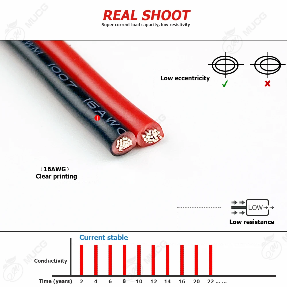 Câble électrique plat pour voiture, fils automobiles, LED, rouge, noir, 2 broches, 5V, 12V, 24V, 16AWG, 20AWG, 16AWG, 18AWG, 20AWG, 24 AWG, 26 AWG, 28 AWG