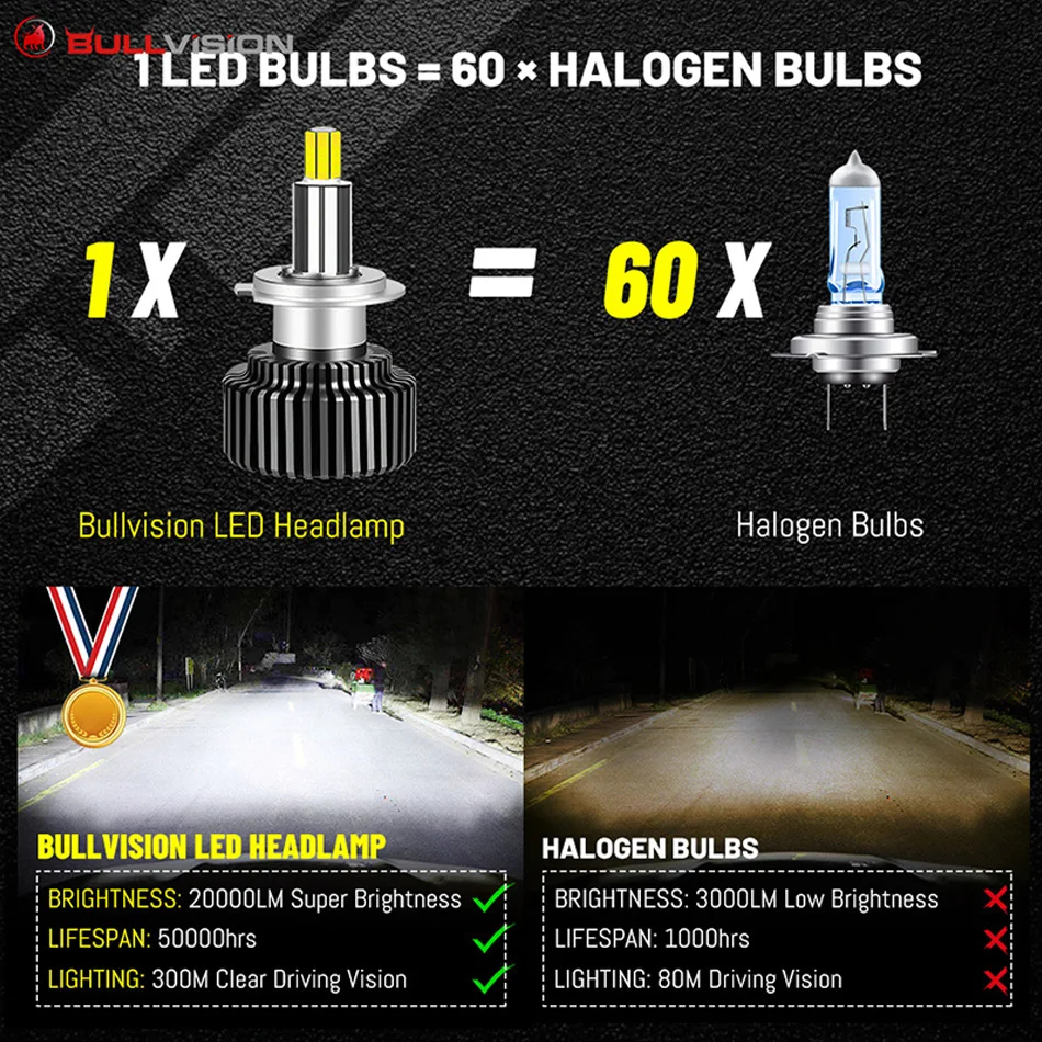 Bombillas LED H11 6500K 360° Ultra Brillantes | IRONWALLS 3000000LM