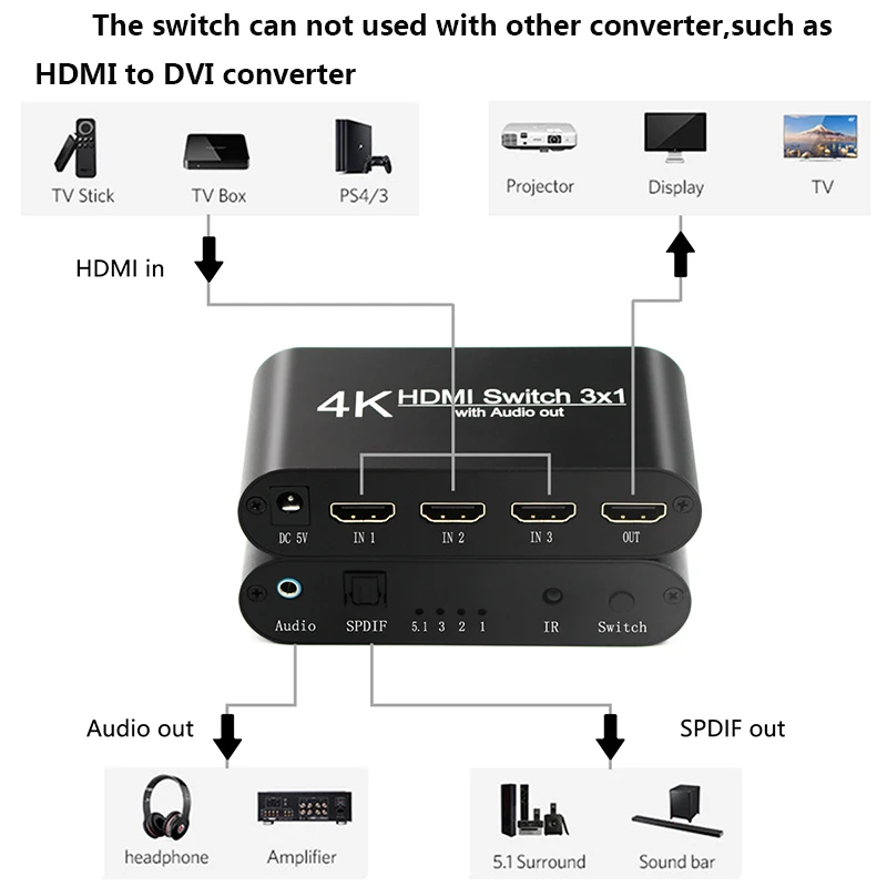 Hdmi 4k, 3x1, 3 a 1, 1080p, extractor de audio con audio remoto, salida spdif para tv, pc, proyector, cámara