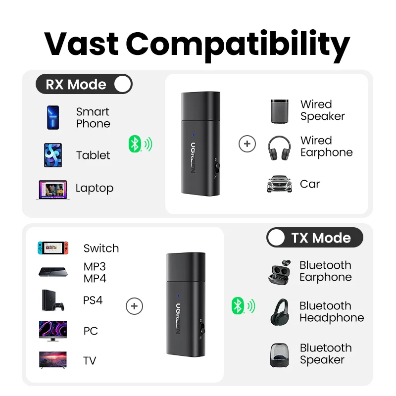 UGREEN 2 in 1 블루투스 자동차 어댑터 블루투스 5.1 스테레오 송신기 수신기 무선 3.5mm Aux 잭 어댑터 자동차 키트 마이크