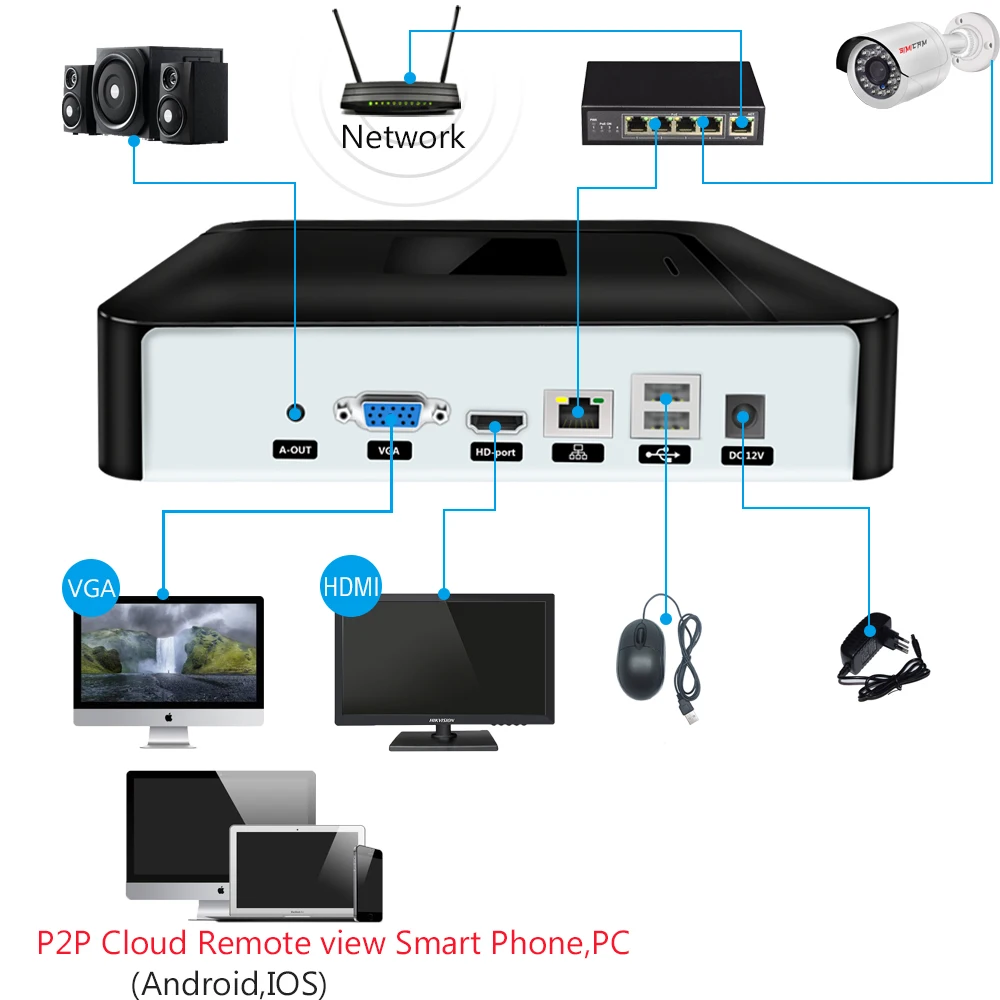 Enregistreur vidéo de sécurité NVR 4K, H.265, 8/9/10/16/32ch, détection de mouvement, ONVIF P2P, 1080p/3MP/4MP/5MP/6MP/8MP/4K NVR