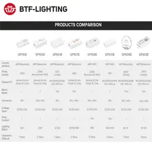 WS2812B LED Strip Controller #5