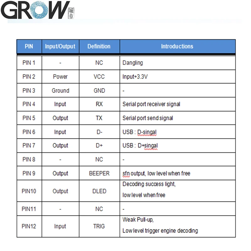 GROW GM69-S 1280*800CMOS High Density Bar Code Readable 1D 2D USB UART PDF417 Bar Code Qr Code Scanner Module Reader