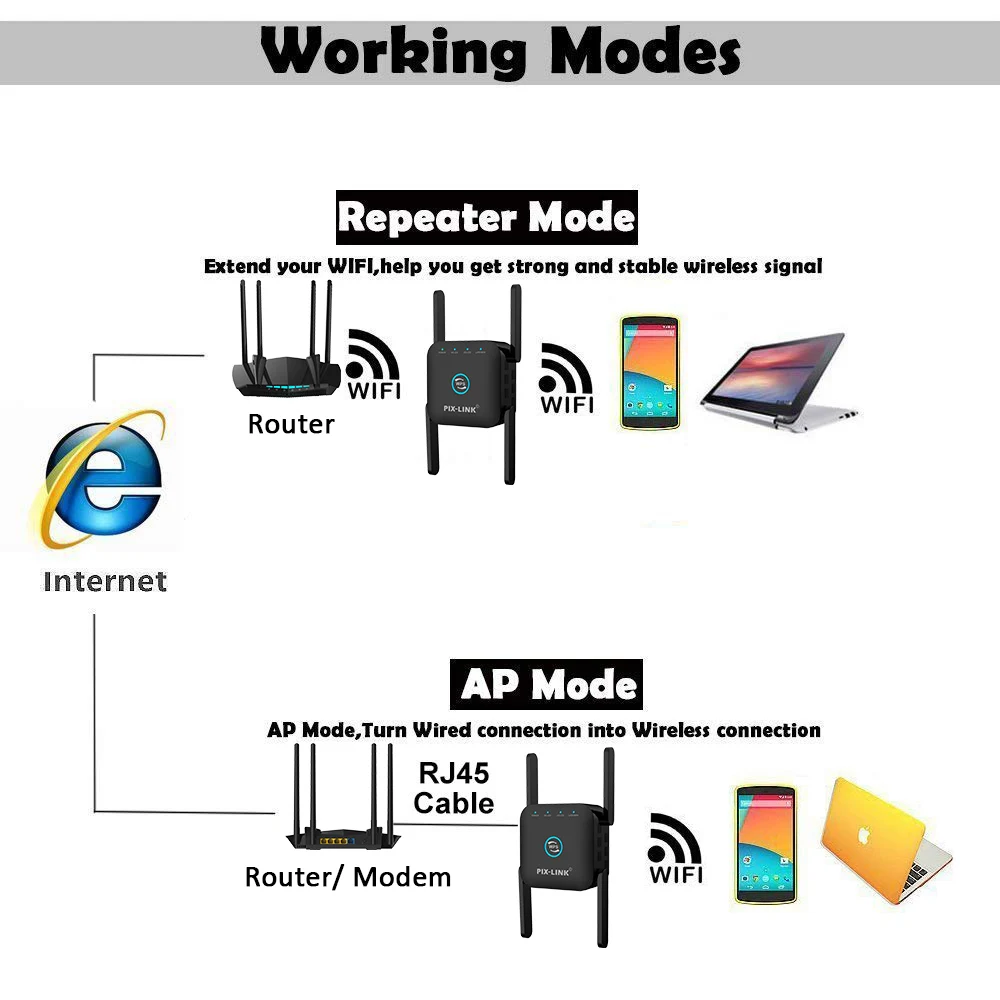 5G Wifi Repeater 5ghz Repeater Wifi 1200M Router Wifi Extender Long Range 2.4G Wi Fi Booster Wi-Fi Signal Amplifier Access Point