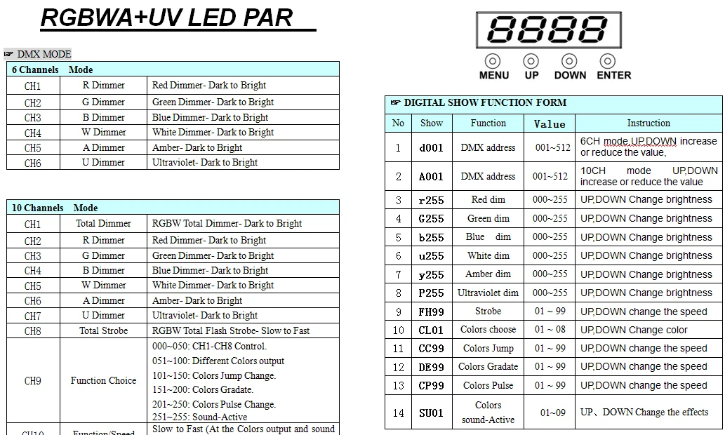 RGBWA+UV motherboard 6-in-1 led par motherboard constant current PCB dc12-36v