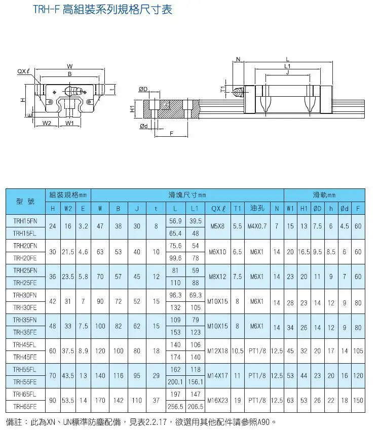 Taiwan TBI Blockwagen TRS15VN TRS20VN TRS25VN TRS30VN Linearführungslager S15VN S20VN S25VN S30VN – Detail 4