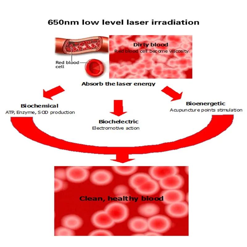 Semiconductor Laser diabetres Watch Instrument Light Therapy Device for stroke rehabilitation Diabetes control physical therapy