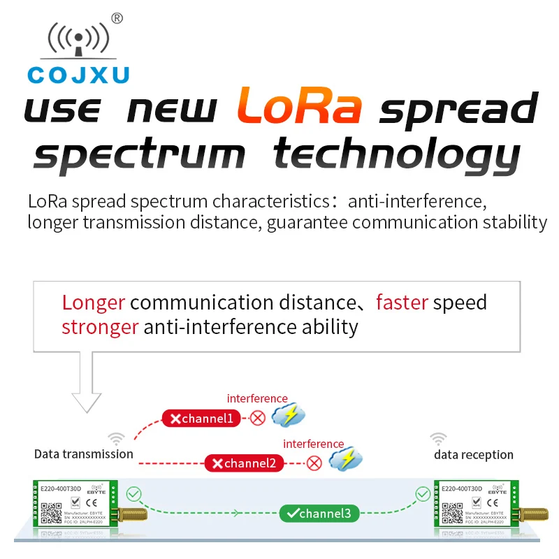 LLCC68 bezdrátový lora modul  433mhz 470mhz 30dbm 10km dlouhé dosah RSSI WOR E220-400T30D namočit cojxu  RF řadový levý bok lodi transceiver