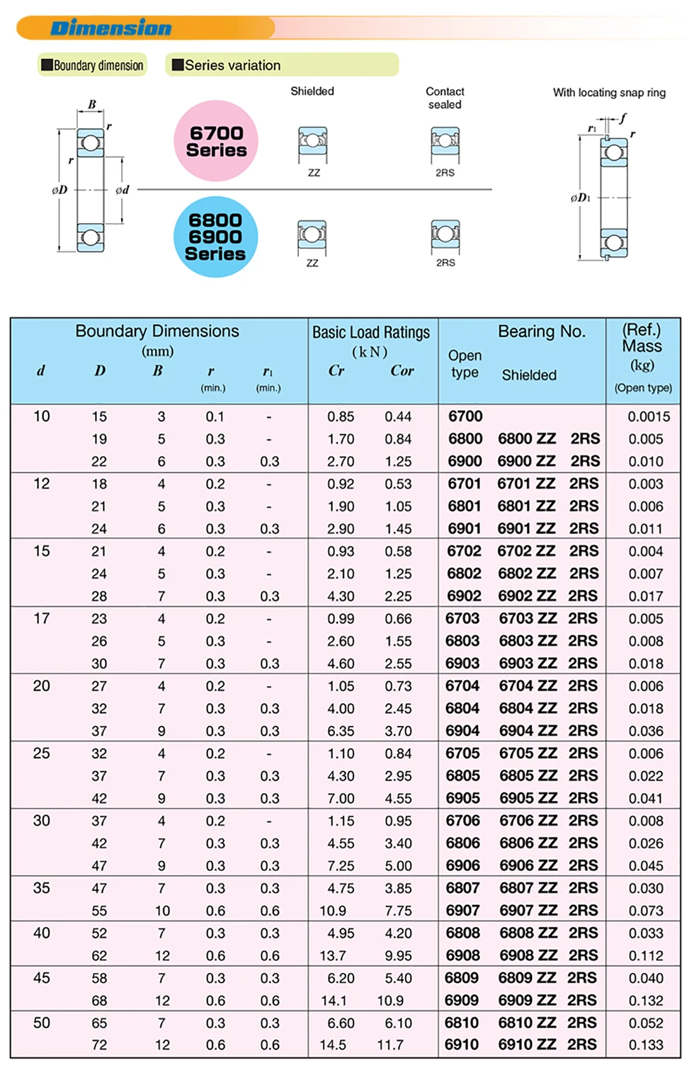 6803 2RS Lager 17*26*5 mm (10 Stück) ABEC-1 Metrisches Dünnschliff 61803RS 6803 RS Kugellager 6803RS – Detail 15