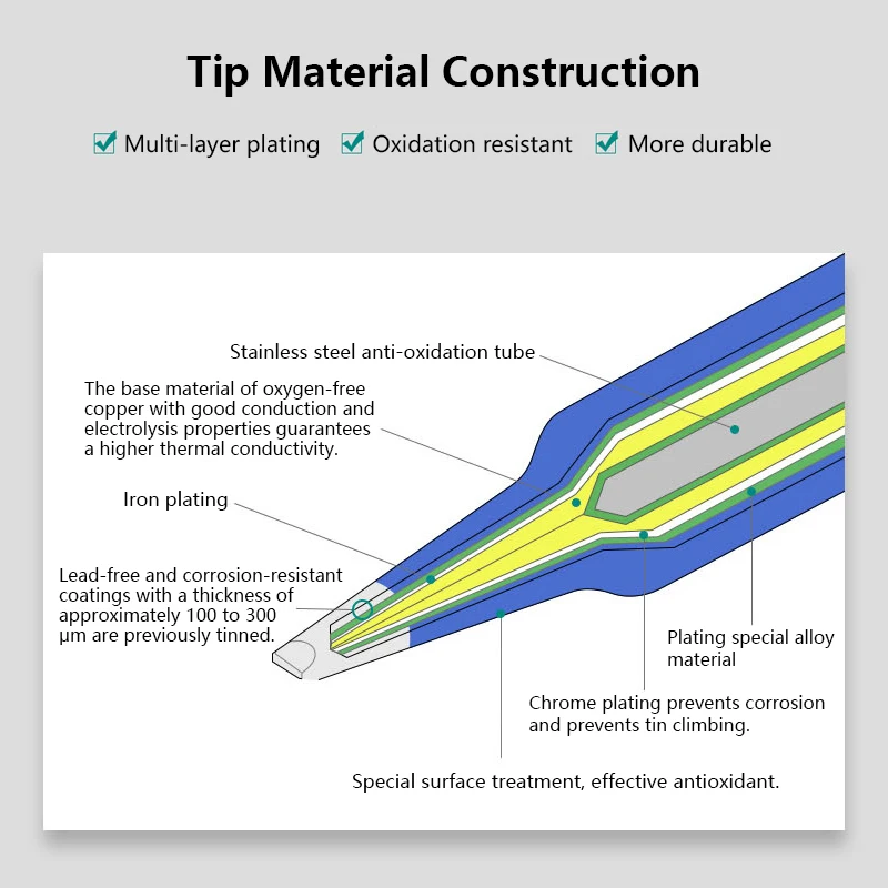 10PCS Soldering Tip Lead-free Soldering Iron Tips 900M Serise Sting Welding Tools 1.3K 1.8K 1.2D 1C B I