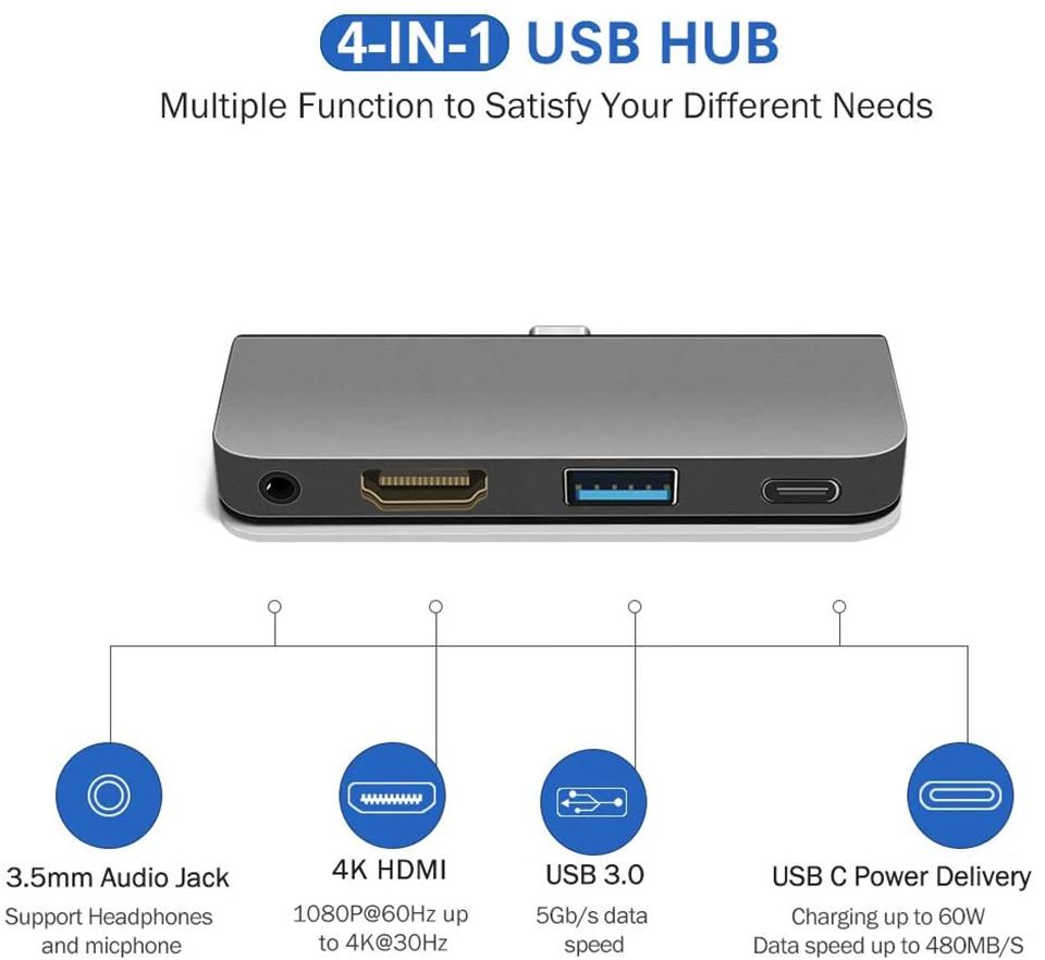 USB C Hub Adapter for iPad Pro Accessories 2018 2020 Type C Adaptor Dongle Docking Station with HDMI-compatible Connector