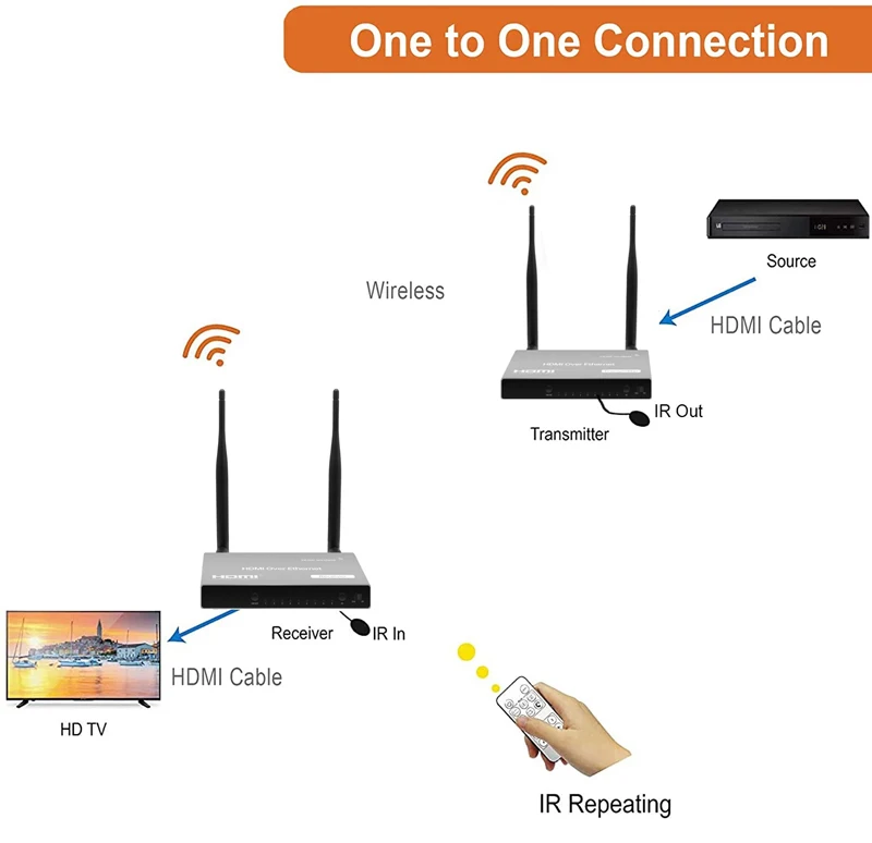 200 متر جهاز إرسال الفيديو لاسلكياً استقبال USB KVM 1080P HDMI حلقة الأشعة تحت الحمراء عن بعد لاسلكي HDMI موسع الخائن التبديل الكمبيوتر إلى متعدد التلفزيون