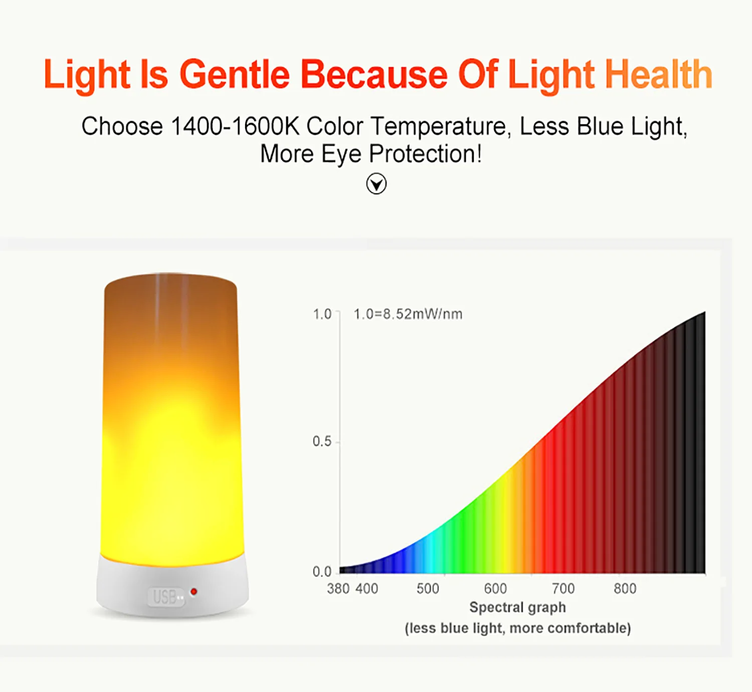 USB Powered Night Light Gravity Sensor Creative 3 Modes Flame Lights Portable Magnetic Adsorption Bar Lamp Call Service Light