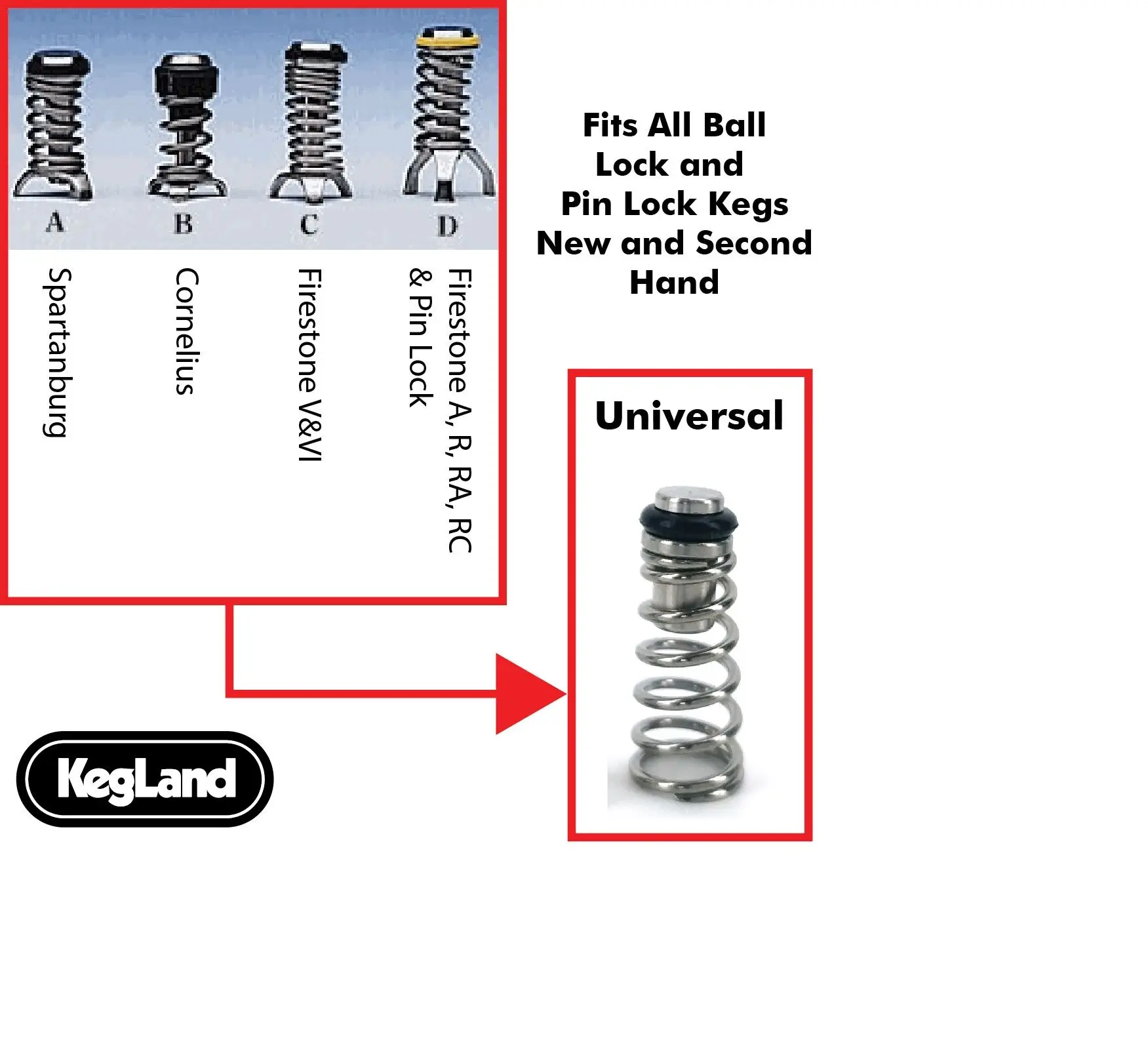 Keegland-ユニバーサルポペット値バルクパック、10個