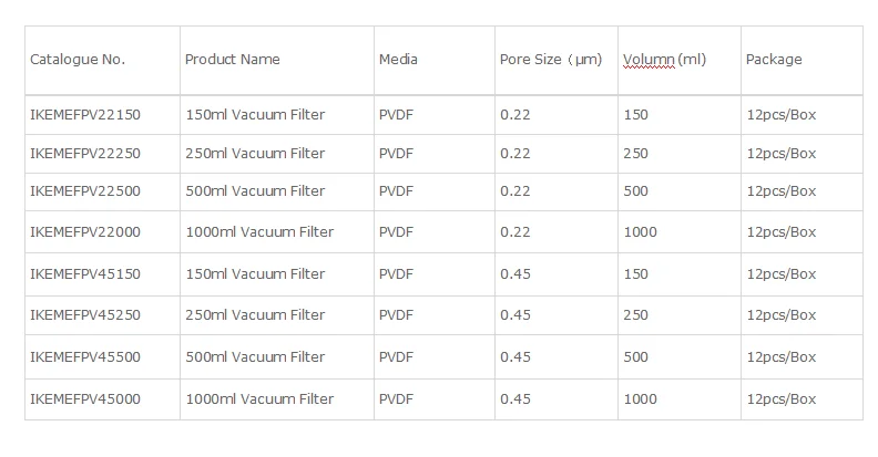 IKEME 12PCS Sterile Bottle Top Disposable Vacuum Filter Units PVDF  Membrane 150/250/500ml/1000ml